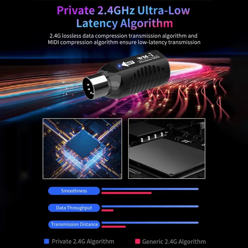 Wireless MIDI Adapter Rechargeable Audio Transmitter Receiver 2.4GHz Ultra-Low Latency Built-in Silent Portable MIDI Connector
