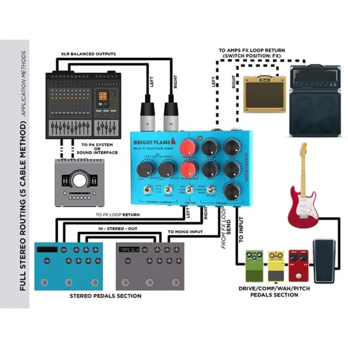 MOSKYAUDIO Audio Bright Flame Multi Guitar Amp Simulator Pedal Stereo Cabinet Sim Box Preamp DI Box Effect Pedal - Image 5