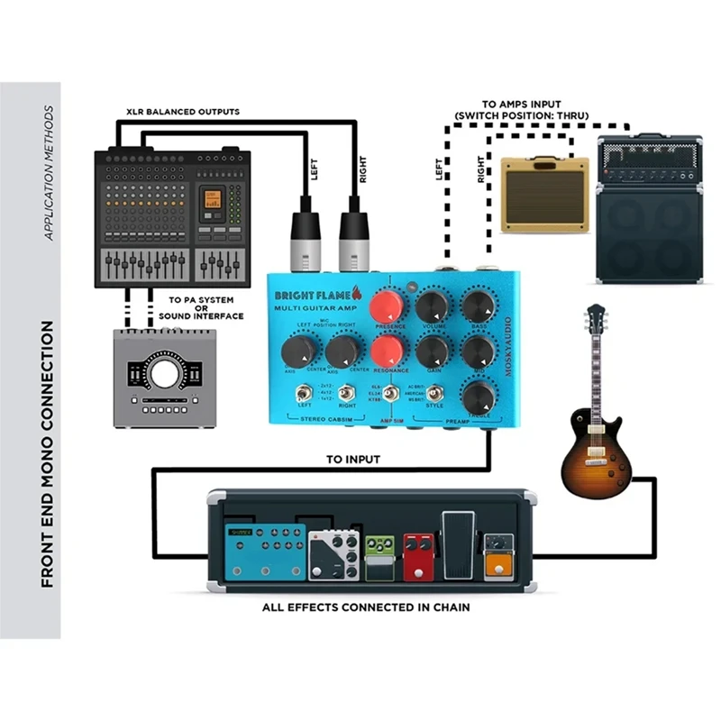 MOSKYAUDIO Audio Bright Flame Multi Guitar Amp Simulator Pedal Stereo Cabinet Sim Box Preamp DI Box Effect Pedal