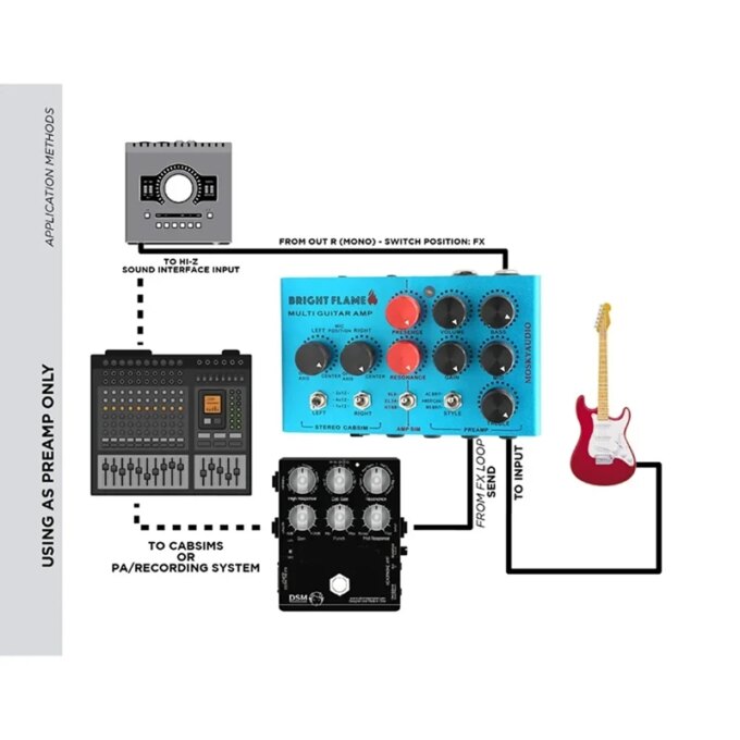 MOSKYAUDIO Audio Bright Flame Multi Guitar Amp Simulator Pedal Stereo Cabinet Sim Box Preamp DI Box Effect Pedal - Image 6