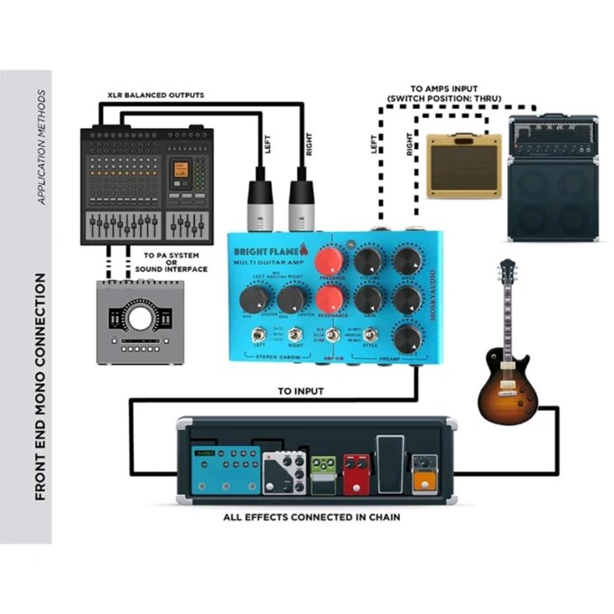 MOSKYAUDIO Audio Bright Flame Multi Guitar Amp Simulator Pedal Stereo Cabinet Sim Box Preamp DI Box Effect Pedal - Image 3