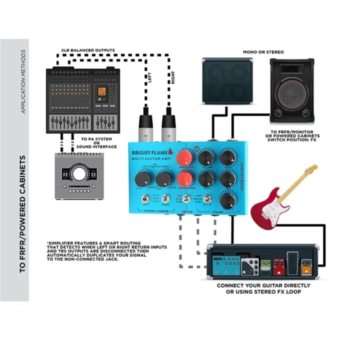 MOSKYAUDIO Audio Bright Flame Multi Guitar Amp Simulator Pedal Stereo Cabinet Sim Box Preamp DI Box Effect Pedal - Image 2
