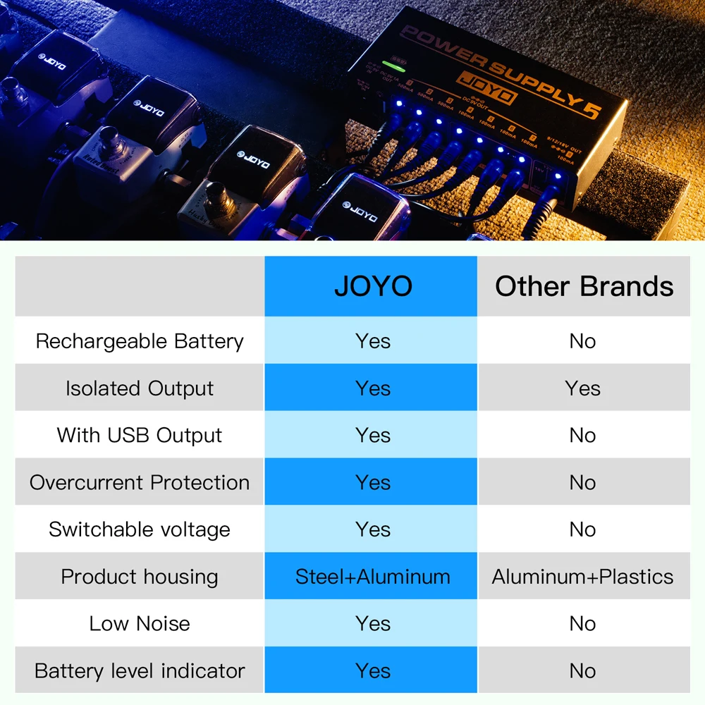 JOYO JP-05 Guitar Effect Pedal Power Supply Rechargeable 4400mAh Battery 8 Isolated DC Outputs 9V 12V 18V Guitar Effect Power