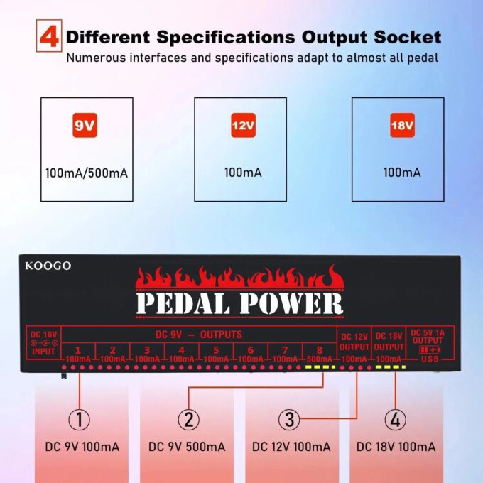Koogo Guitar Effects Pedal Power Supply 10 Isolated DC Source Output 1USB 5V Port  Effector Power Supply  9V 12V 18V PedalBoard - Image 3