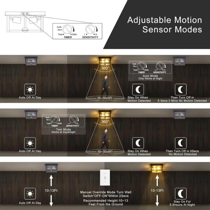 Adjustable Motion Sensor Ceiling Light Fixture Outdoor Modern Design of Squares Flush Mount 2-Light Textured Black with Clear - Image 3