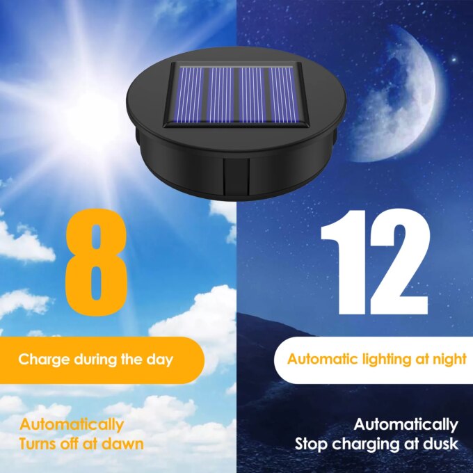 4Pcs Solar Light Replacement Top 1.2V IP65 Waterproof LED Solar Panel Lantern Lid Light Solar Lantern Top Outdoor Decor Garden - Image 4