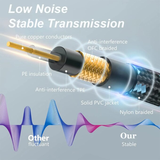 Electric Guitar Cable Braided 1/4 ft Jack 90 Degree TS 6.5mm Audio Mono Cable Bass Electric Box Audio Cable Noise Reduction Cabl - Image 3
