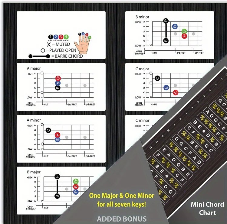 1 Pc Guitar Fretboard Stickers Scale Note Sticker Suitable For Classic Acoustic Electric Guitar 1 Pc Guitar Fretboard Stickers Scale Note Sticker Suitable For Classic Acoustic Electric Guitar