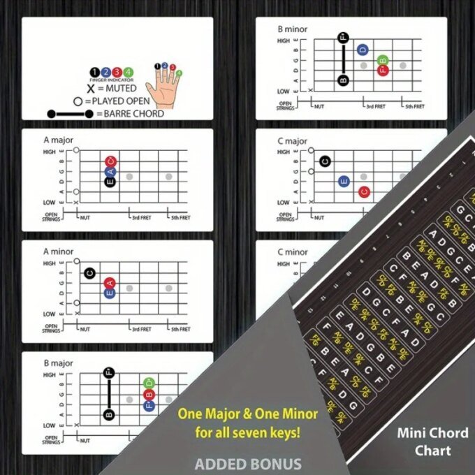 1 Pc Guitar Fretboard Stickers Scale Note Sticker Suitable For Classic Acoustic  Electric Guitar - Image 3